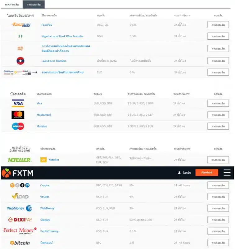 ช่องทางการถอนของ FXTM