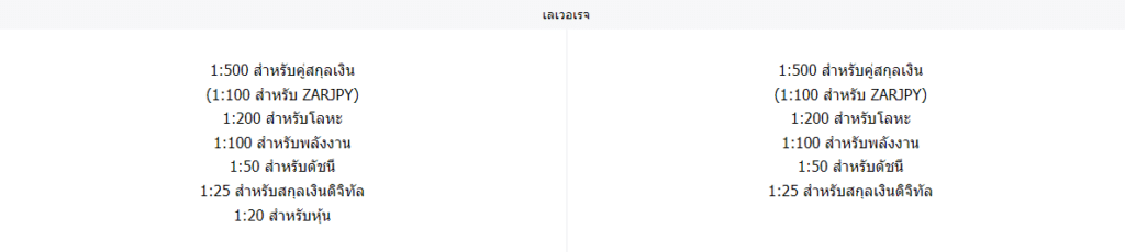 รีวิว OctaFX leverage รีวิว OctaFX