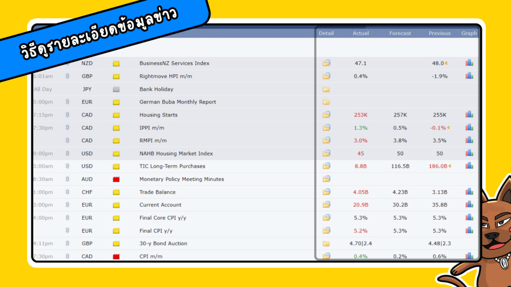 วิธีดูข่าว Forex Factory วิธีดูข่าว Forex Factory รายละเอียดข้อมูลข่าว