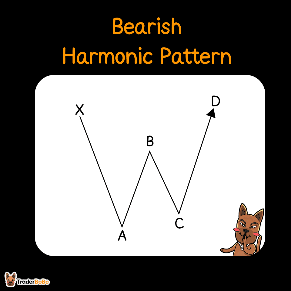 Bearish Harmonic Pattern คือ Bearish Harmonic Pattern คือ