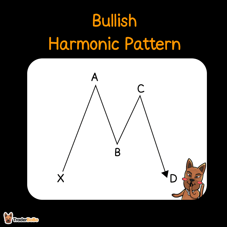 Bullish Harmonic Pattern คือ Bullish Harmonic Pattern คือ