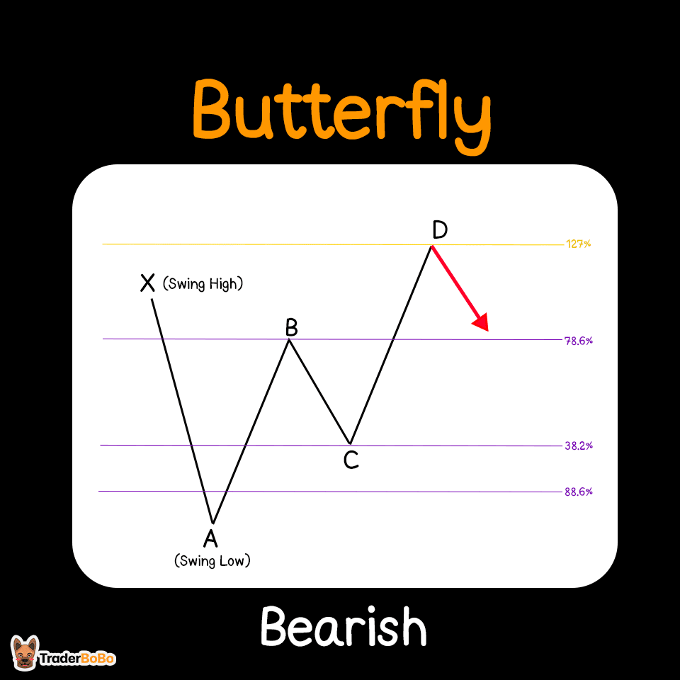 วิธีใช้ Bearish Butterfly Harmonic Pattern วิธีใช้ Bearish Butterfly Harmonic Pattern