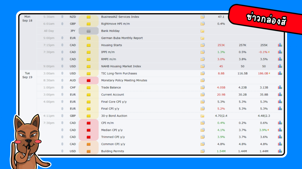 การวิเคราะห์ข่าว Forex Factory ข่าวกล่องสี