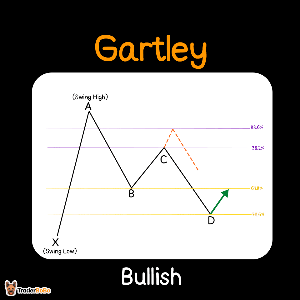วิธีใช้ Bullish Gartley Harmonic Pattern วิธีใช้ Bullish Gartley Harmonic Pattern
