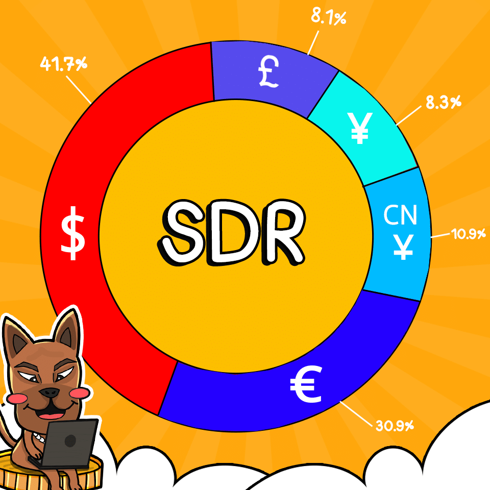 IMF คือ IMF คือ