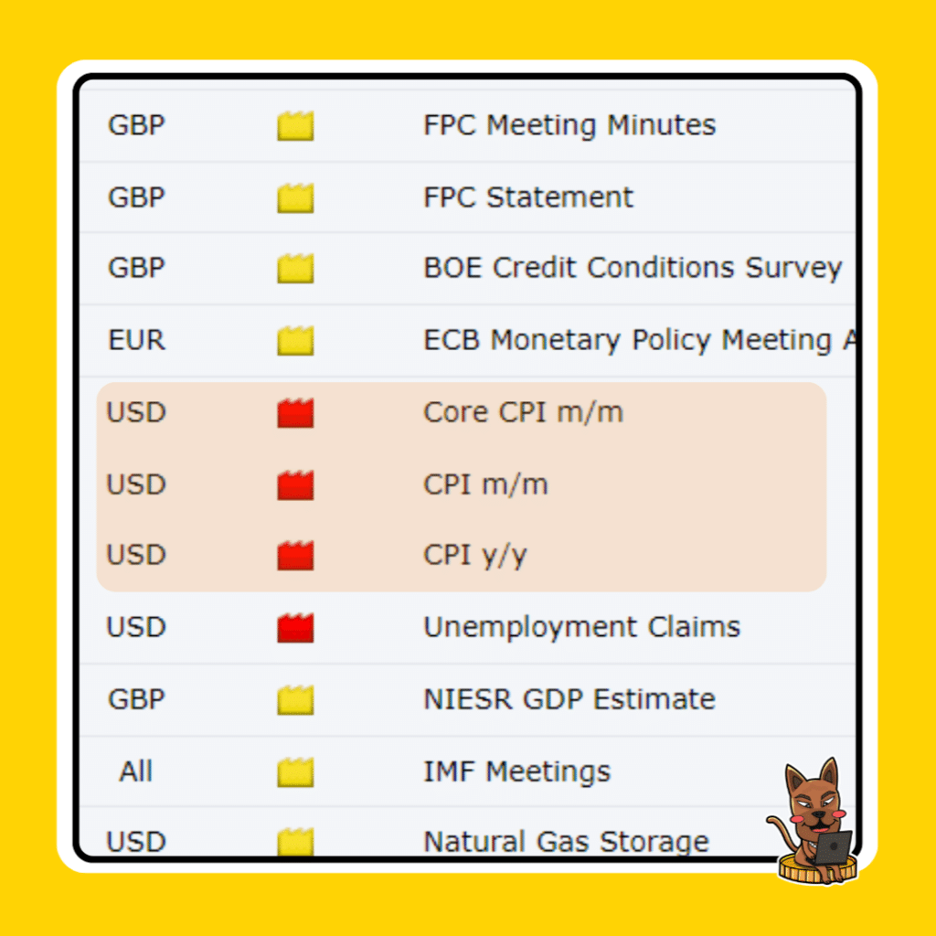 ปฏิทินข่าว Forex Factory ข่าว Forex Factory CPI