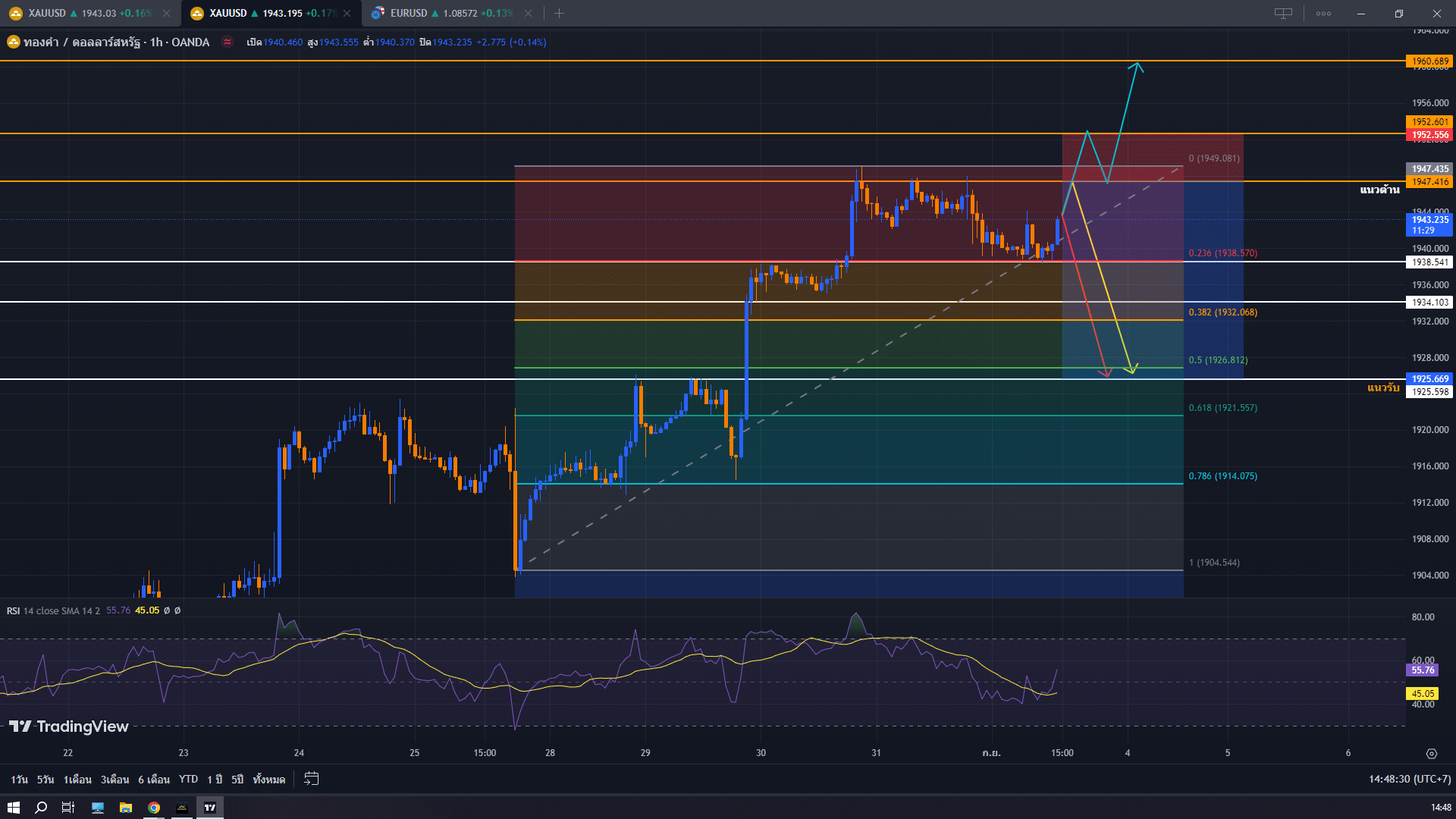 วิเคราะห์ราคาทองคำ