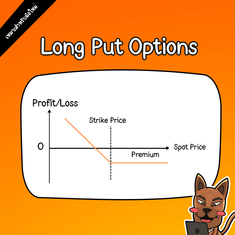 long put option คือ long put option คือ