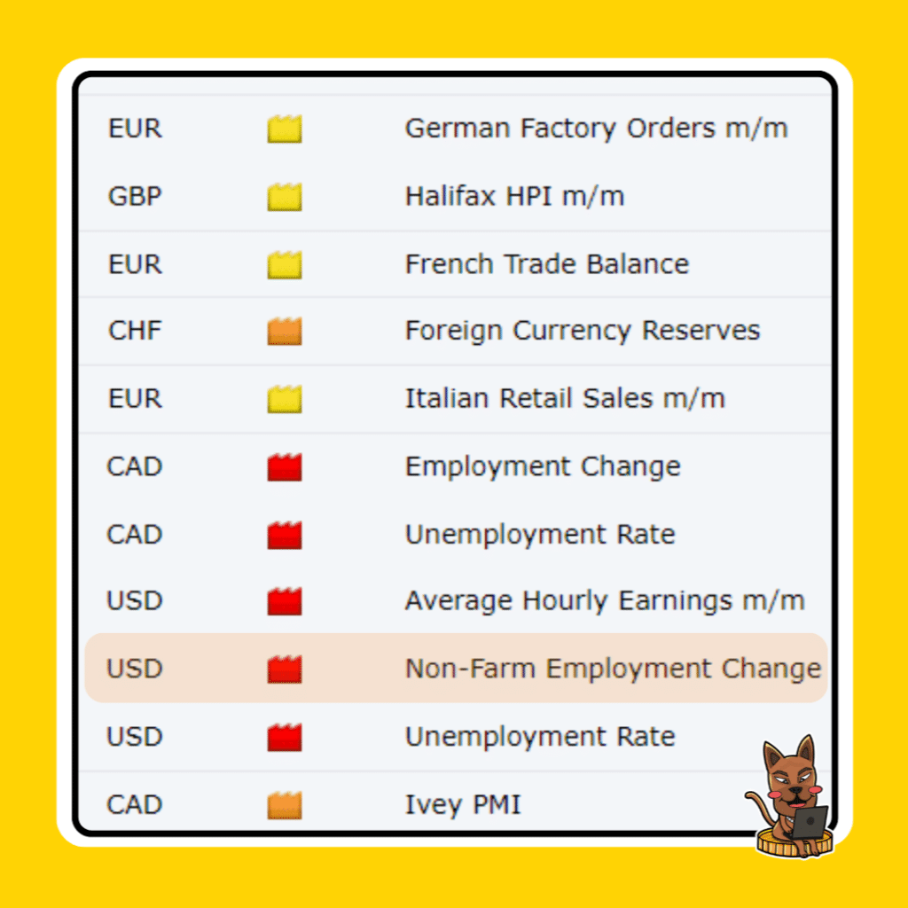 ปฏิทินข่าว Forex Factory ข่าว Forex Factory Non Farm Payrolls