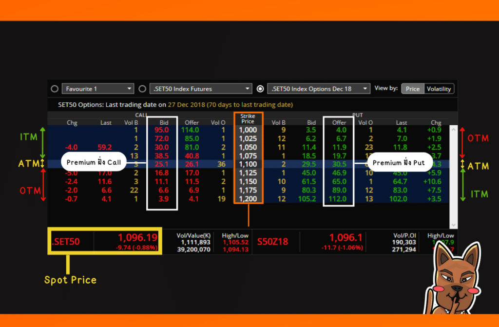 option คือ ตัวอย่างการซื้อขาย Options