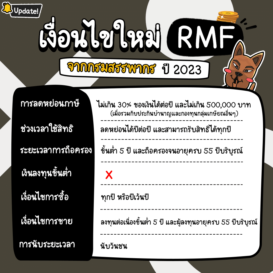 เงื่อนไข rmf เงื่อนไข rmf