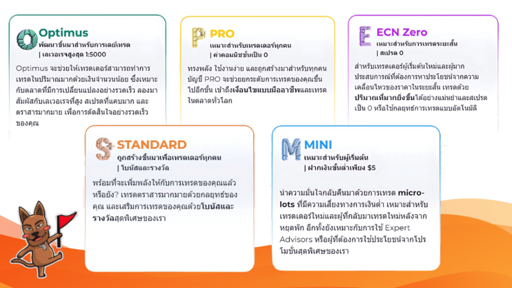 FXGT.com Account Type ประเภทบัญชี FXGT.com