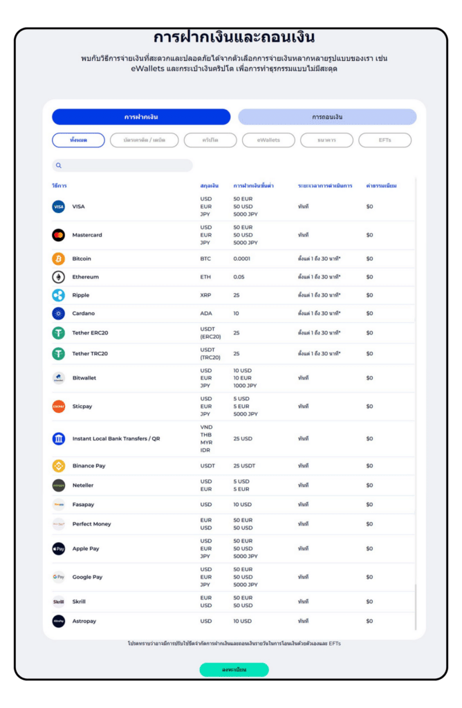 FXGT.com Deposit Channels ช่องทางการฝากเงิน FXGT.com