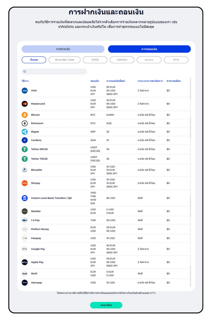 FXGT.com Withdrawal Methods ช่องทางการถอนเงิน FXGT.com