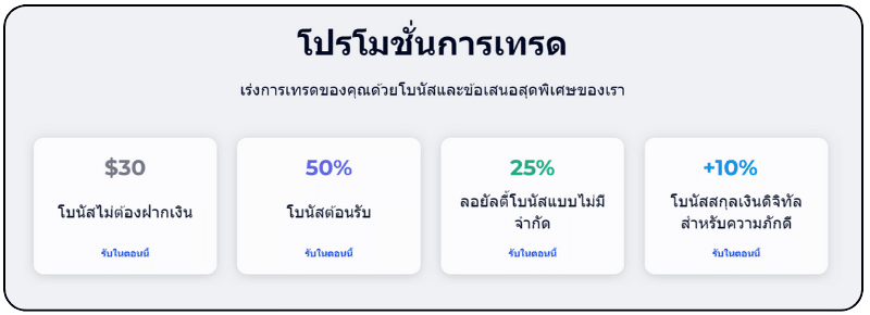 FXGT.com promotions เงื่อนไขการรับโบนัส FXGT.com