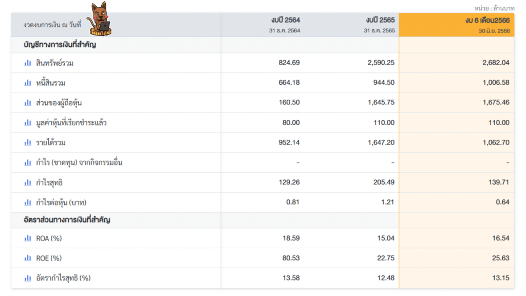 5 หุ้นคลินิกเสริมความงาม ปี 2566 KLINIQ หุ้นคลินิกเสริมความงาม 2566
