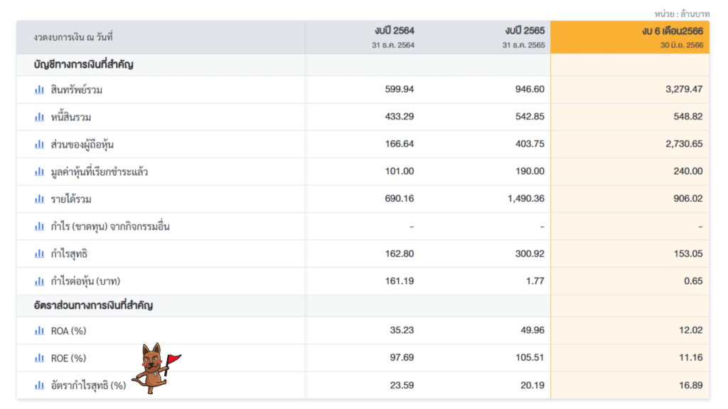 MASTER หุ้นคลินิกเสริมความงาม 2566 MASTER หุ้นคลินิกเสริมความงาม 2566