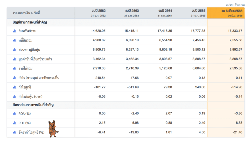 PRINC หุ้นคลินิกเสริมความงาม 2566 PRINC หุ้นคลินิกเสริมความงาม 2566