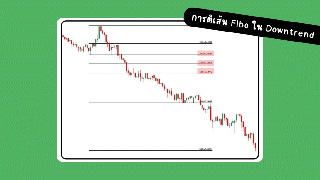 การตีเส้น Fibo หาแนวรับ แนวต้านใน Downtrend การตีเส้น Fibo หาแนวรับ แนวต้านใน Downtrend