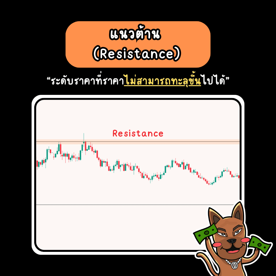 แนวต้าน เส้นแนวต้าน คือ