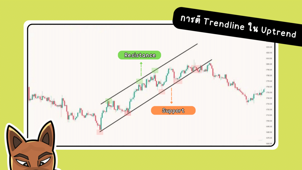 2การตี Trendline หาแนวรับ แนวต้านใน Uptrend การตี Trendline หาแนวรับ แนวต้านใน Uptrend