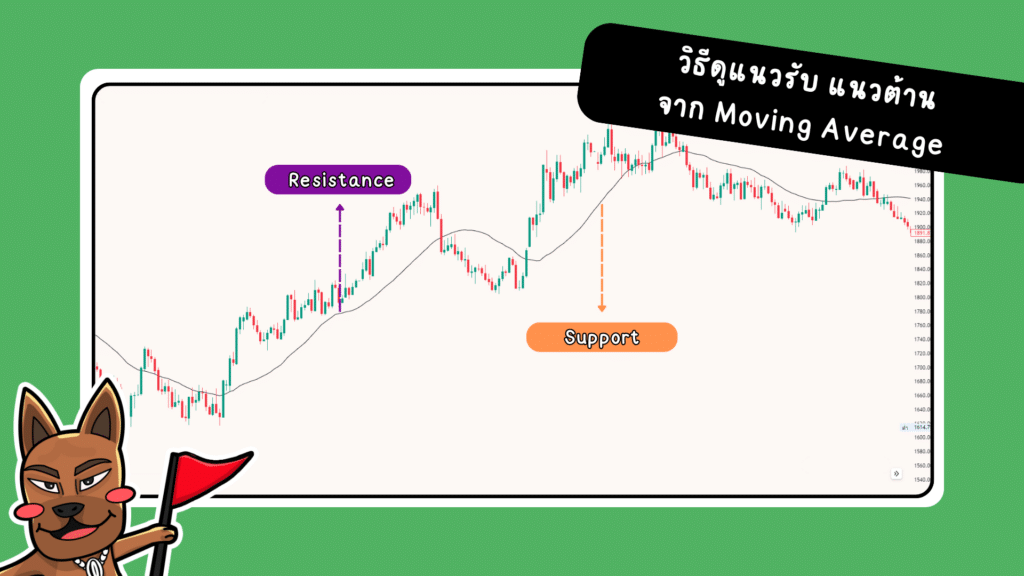 การหาแนวรับ แนวต้าน Indicator moving average การหาแนวรับ แนวต้าน Indicator moving average