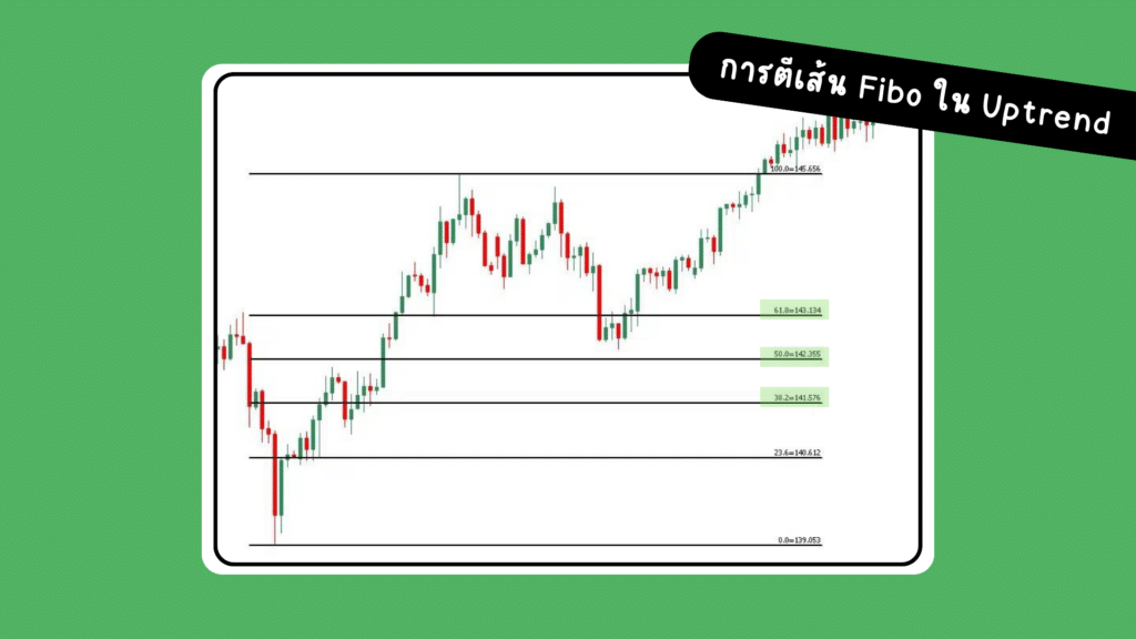 การตีเส้น Fibo หาแนวรับ แนวต้านใน Uptrend การตีเส้น Fibo หาแนวรับ แนวต้านใน Uptrend
