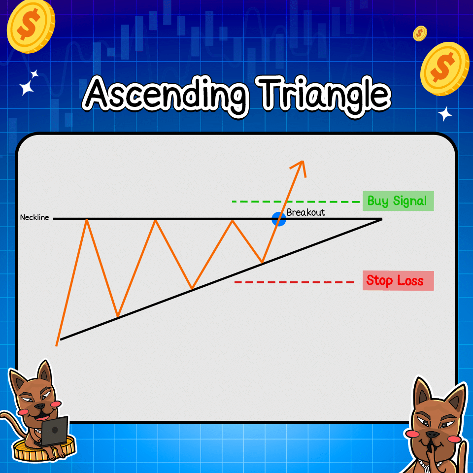 แพทเทิร์นกราฟ Ascending Triangle แพทเทิร์นกราฟ Ascending Triangle