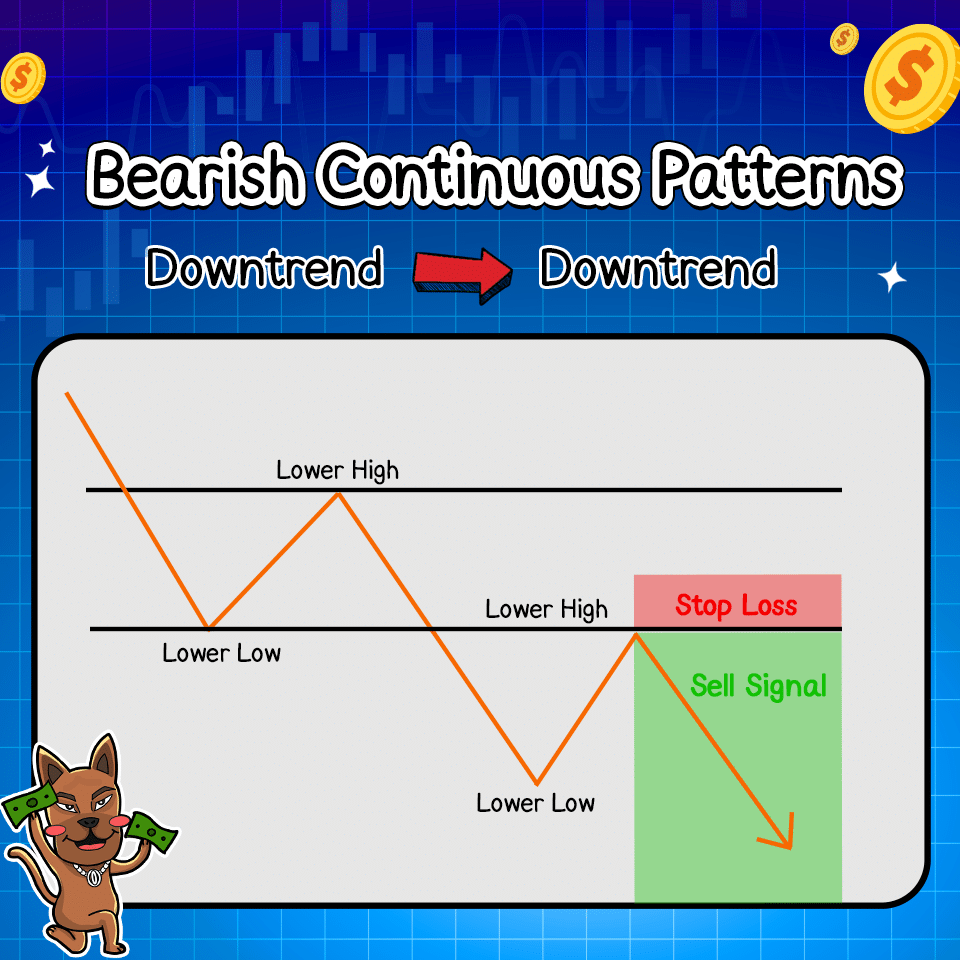 Bearish Continuous Patterns คือ Bearish Continuous Patterns คือ