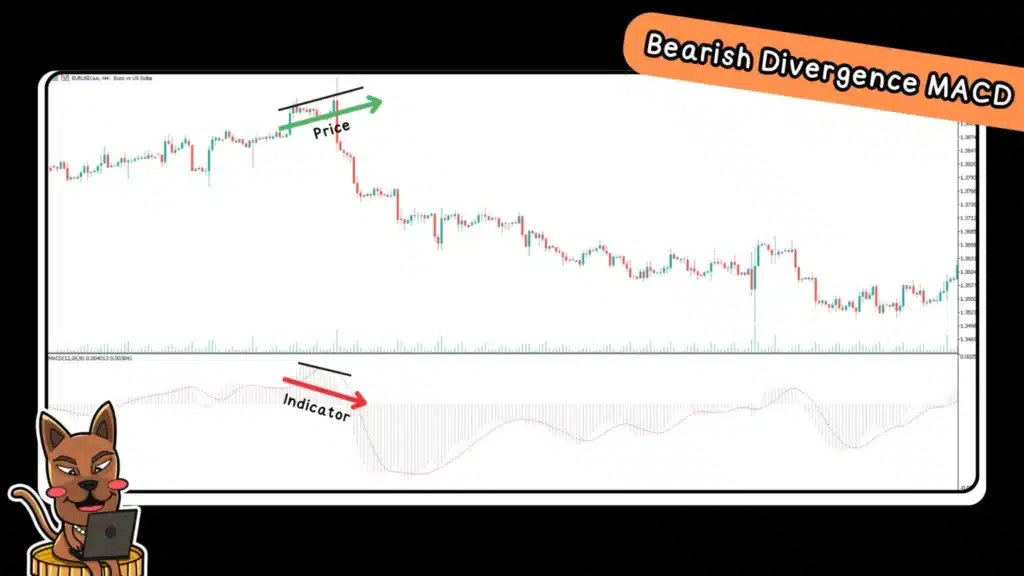 Bearish Divergence MACD ดูยังไง Bearish Divergence MACD ดูยังไง