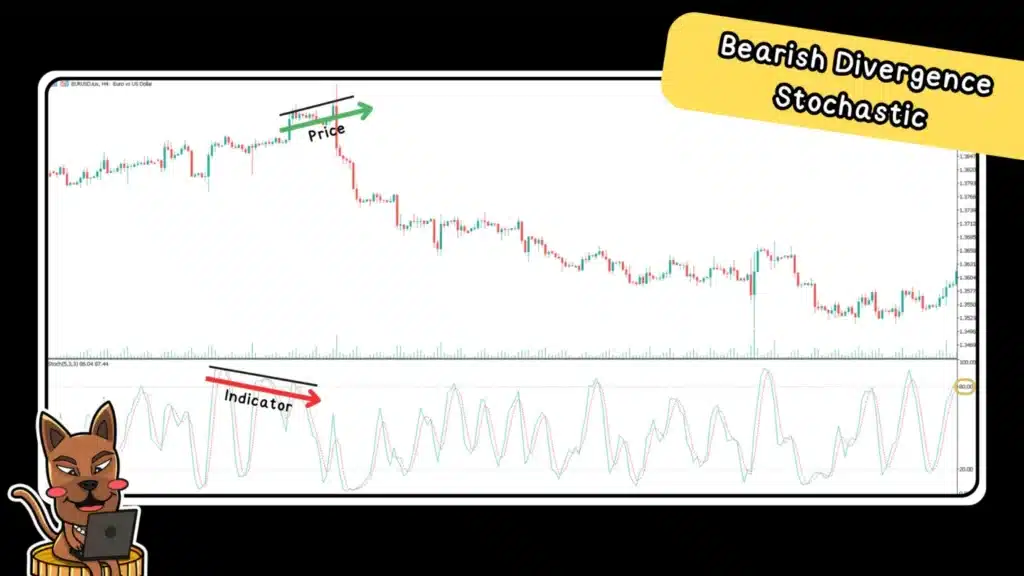 Bearish Divergence Stochastic ดูยังไง Bearish Divergence Stochastic ดูยังไง
