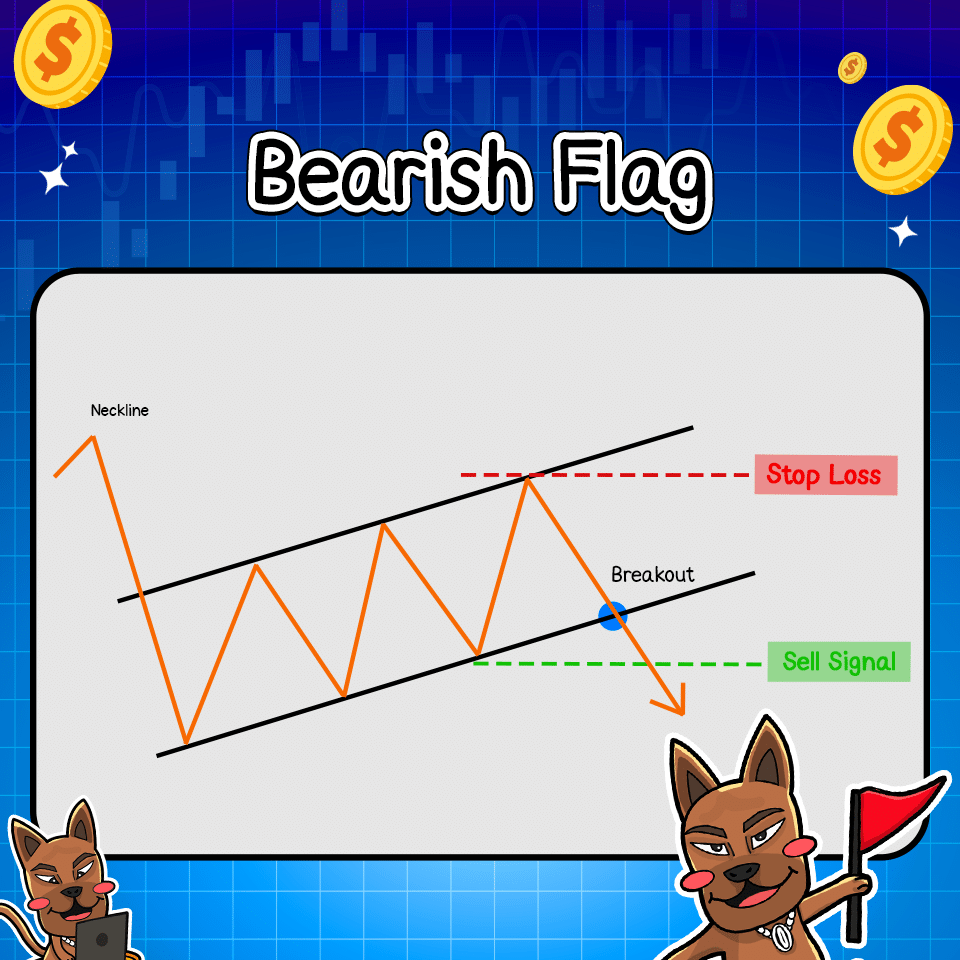 แพทเทิร์นกราฟ Bearish Flag แพทเทิร์นกราฟ Bearish Flag