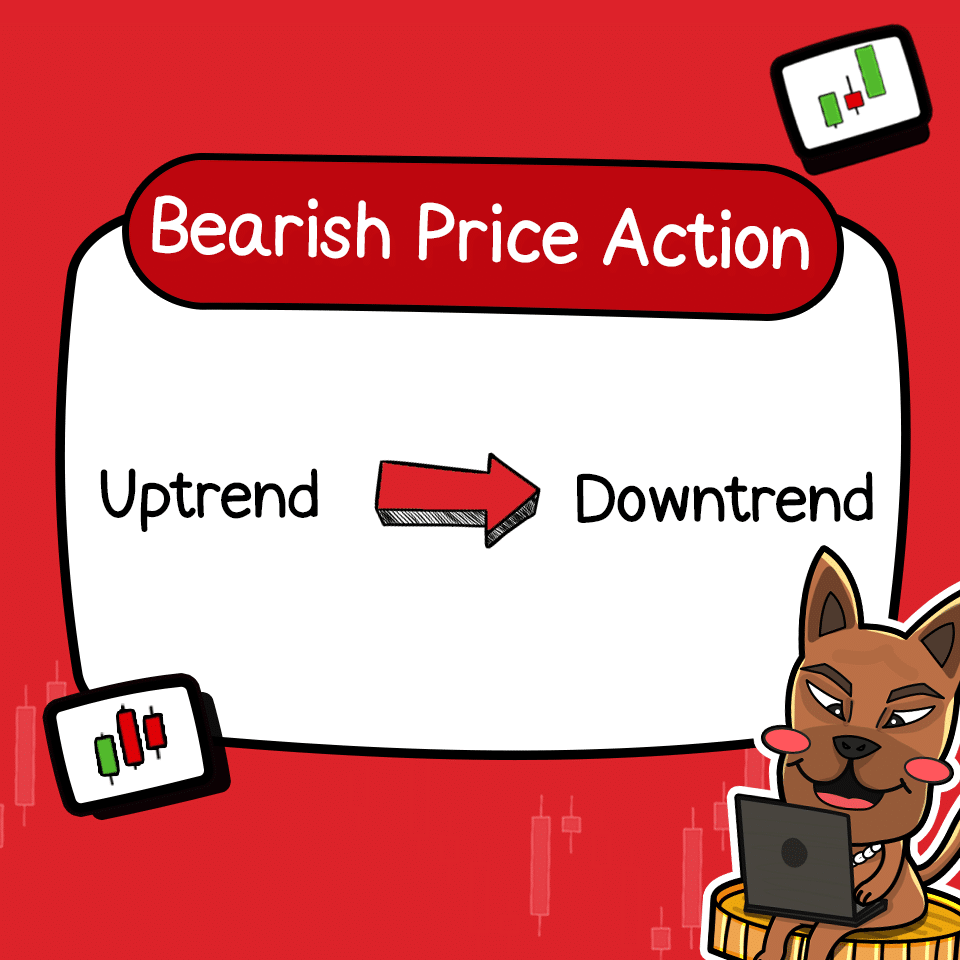 Bearish Price Action Bearish Price Action