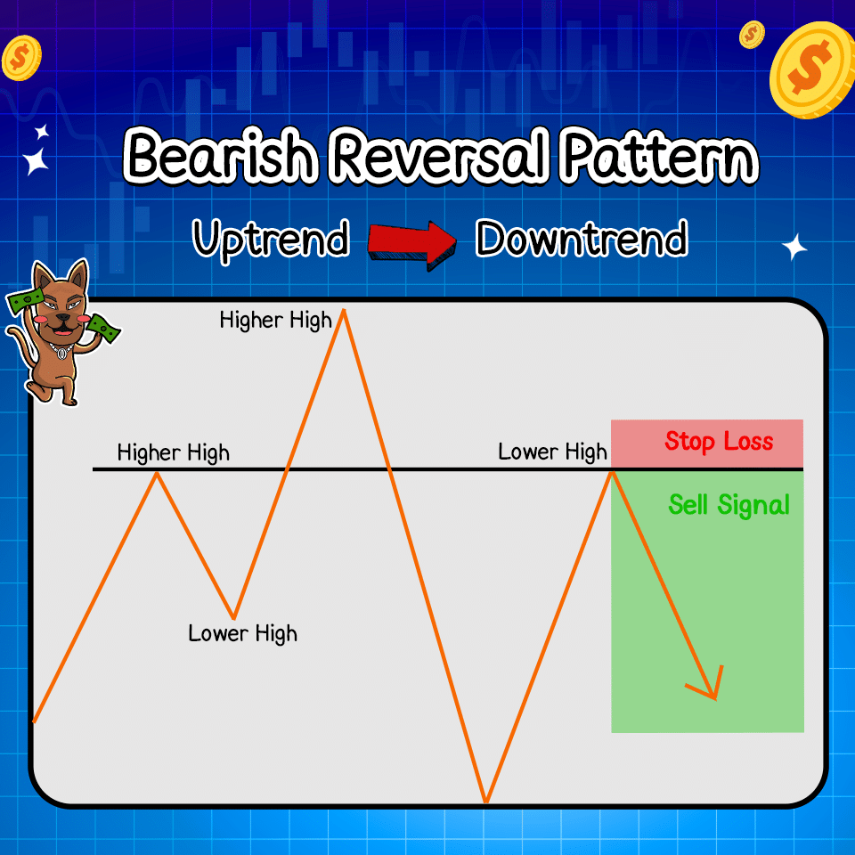 Bearish Reversal Pattern คือ Bearish Reversal Pattern