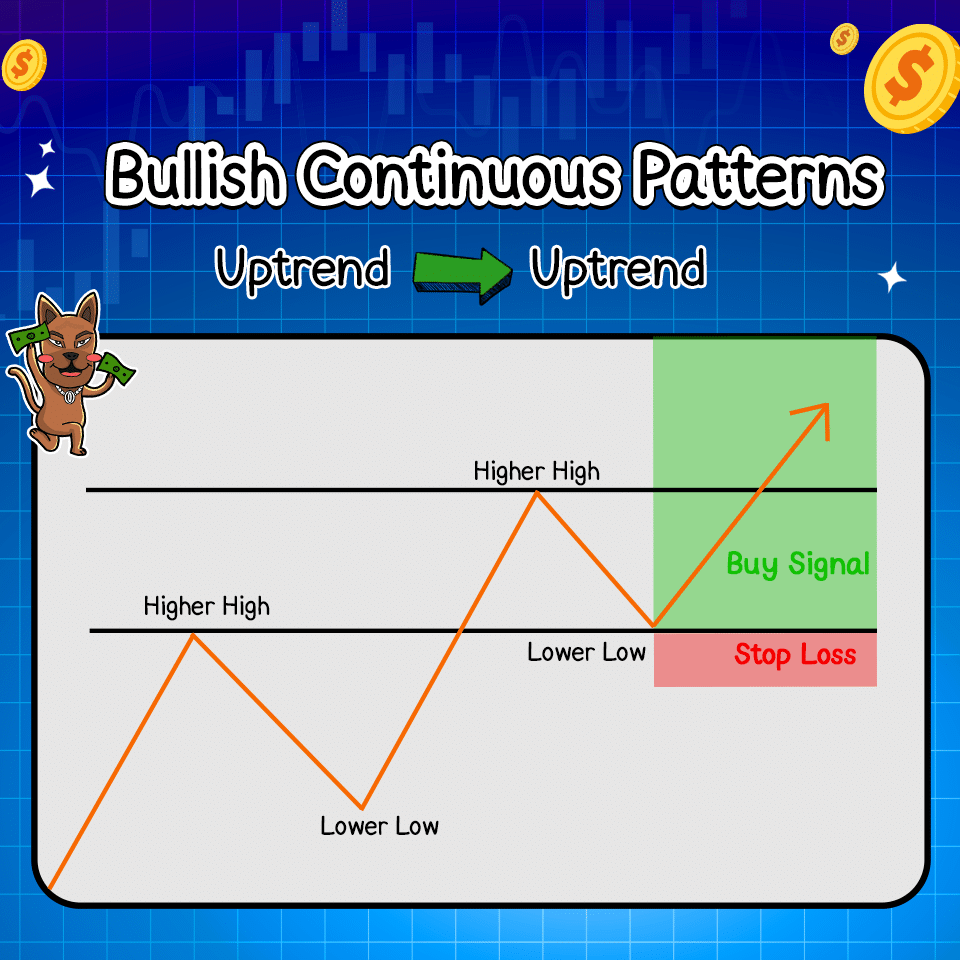 Bullish Continuous Patterns คือ Bullish Continuous Patterns คือ