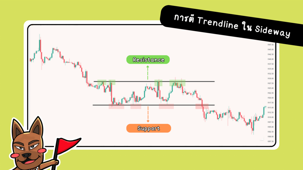 การตี Trendline หาแนวรับ แนวต้านใน Sideway การตี Trendline หาแนวรับ แนวต้านใน Sideway