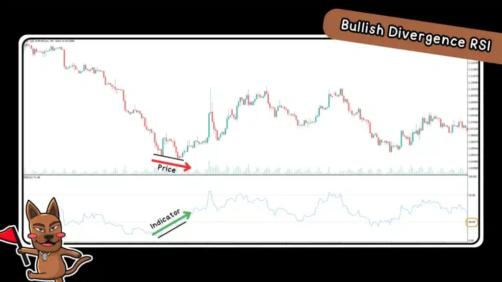 Bullish Divergence RSI ดูยังไง Bullish Divergence RSI ดูยังไง