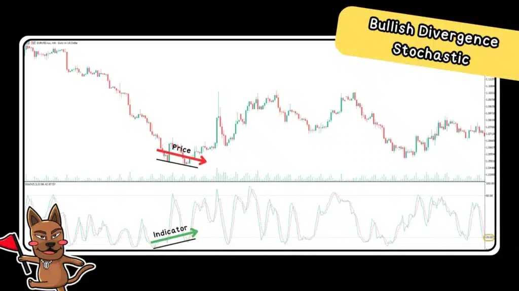 Bullish Divergence Stochastic ดูยังไง Bullish Divergence Stochastic ดูยังไง