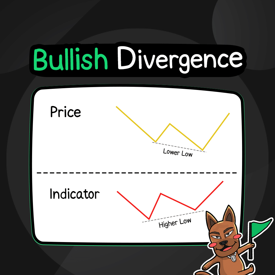 Bullish Divergence คือ Bullish Divergence คือ