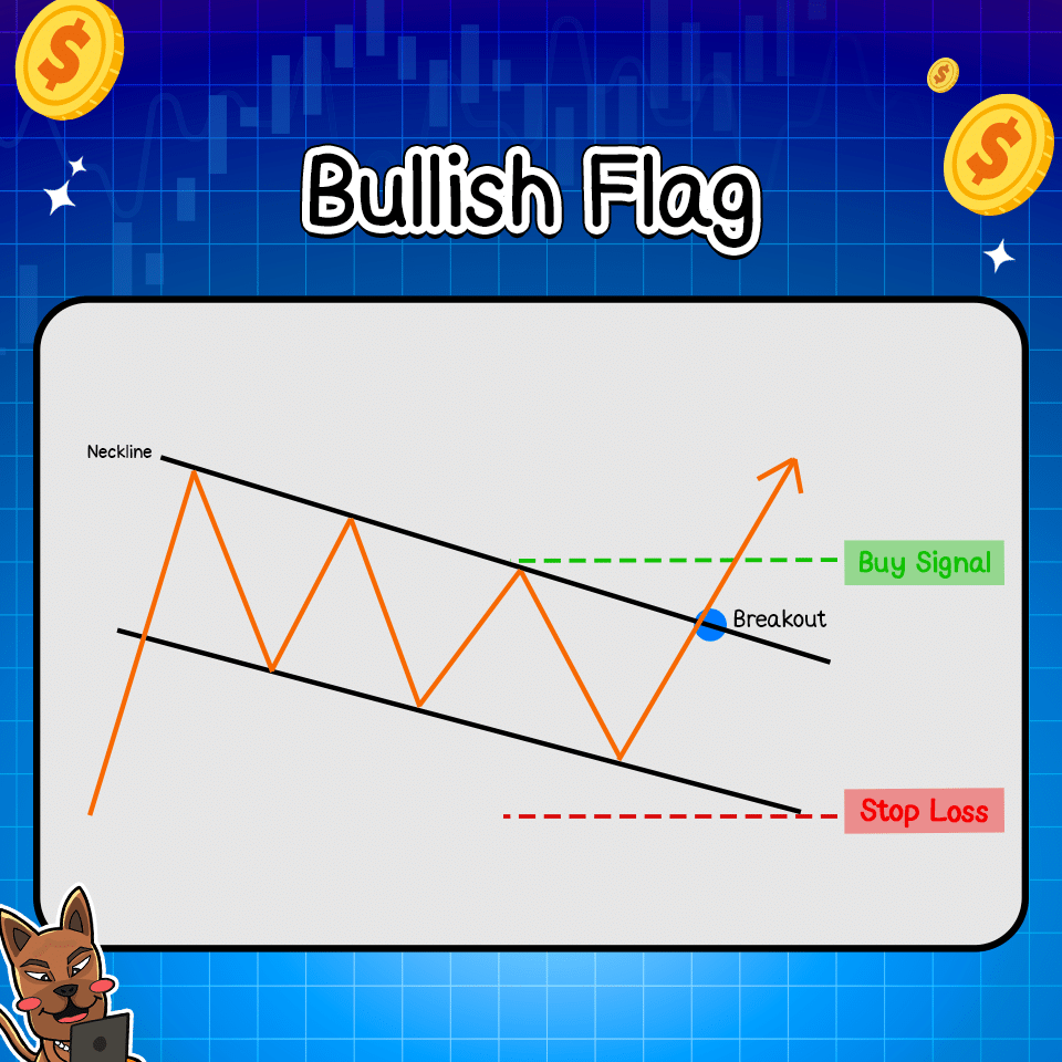 แพทเทิร์นกราฟ Bullish Flag แพทเทิร์นกราฟ Bullish Flag