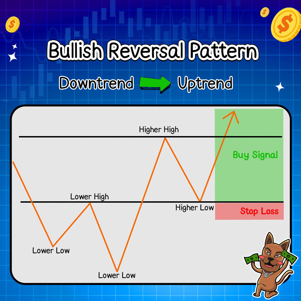 Bullish Reversal Pattern คือ Bullish Reversal Pattern