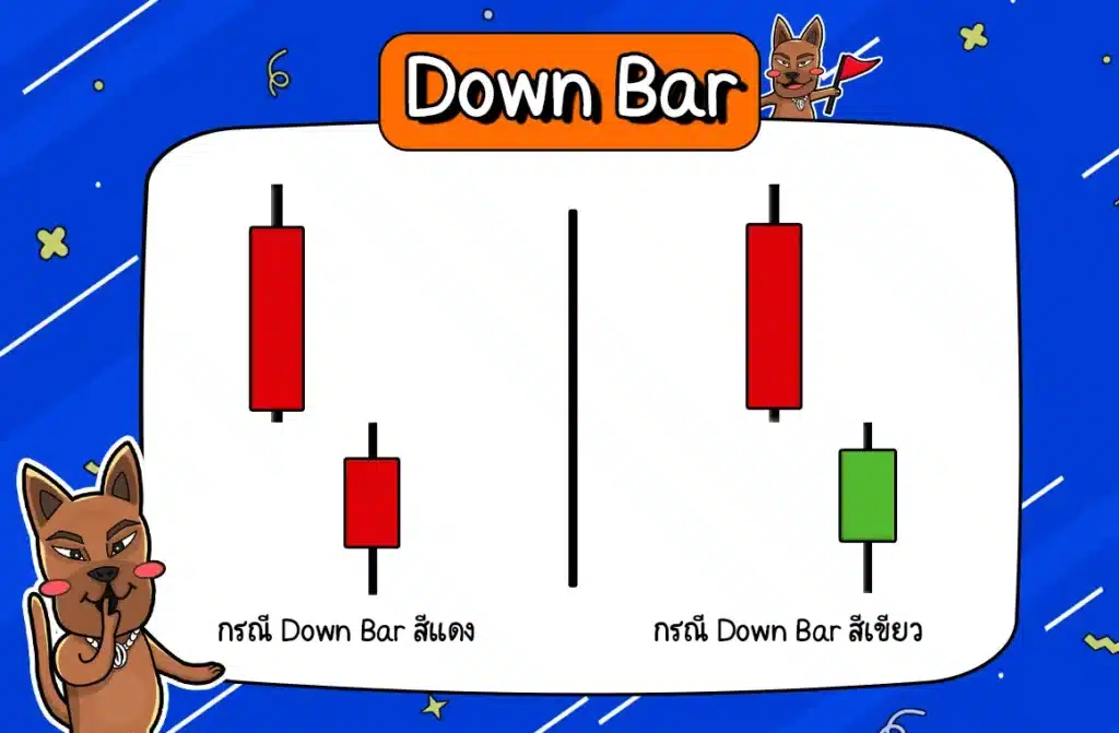 แท่งเทียน Price Action Pattern Down Bar