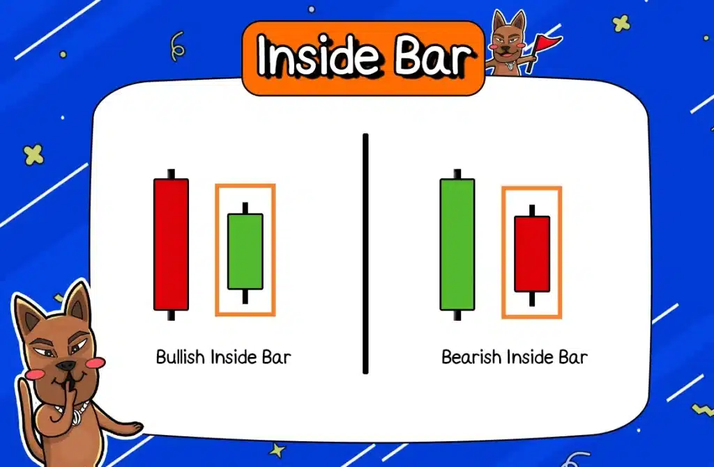แท่งเทียน Price Action Pattern Inside Bar