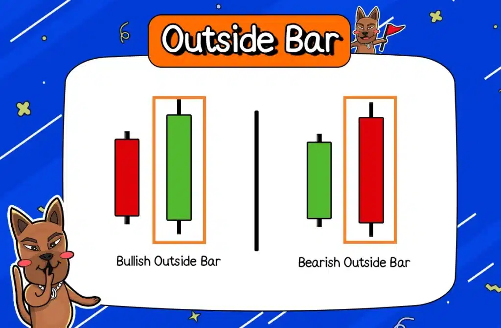 แท่งเทียน Price Action Pattern Outside Bar