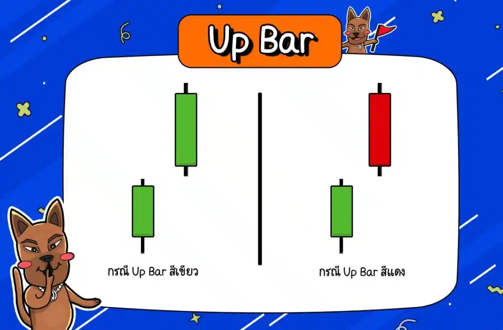 แท่งเทียน Price Action Pattern Up Bar