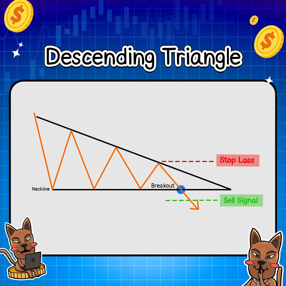 แพทเทิร์นกราฟ Descending Triangle แพทเทิร์นกราฟ Descending Triangle