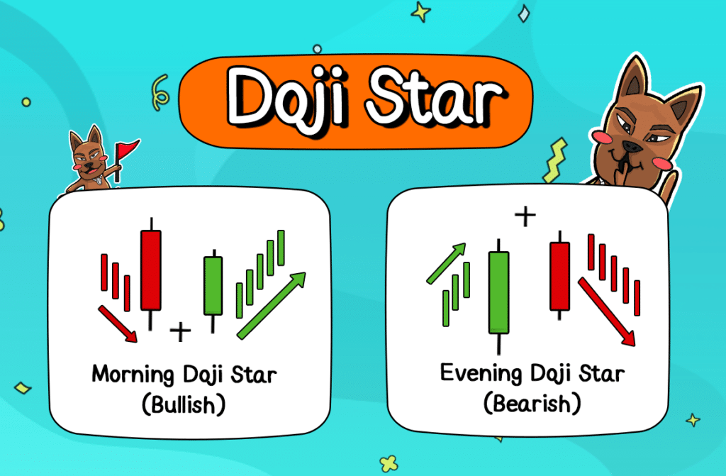 Price Action Morning Doji Star และ Evening Doji Star Morning Doji Star และ Evening Doji Star