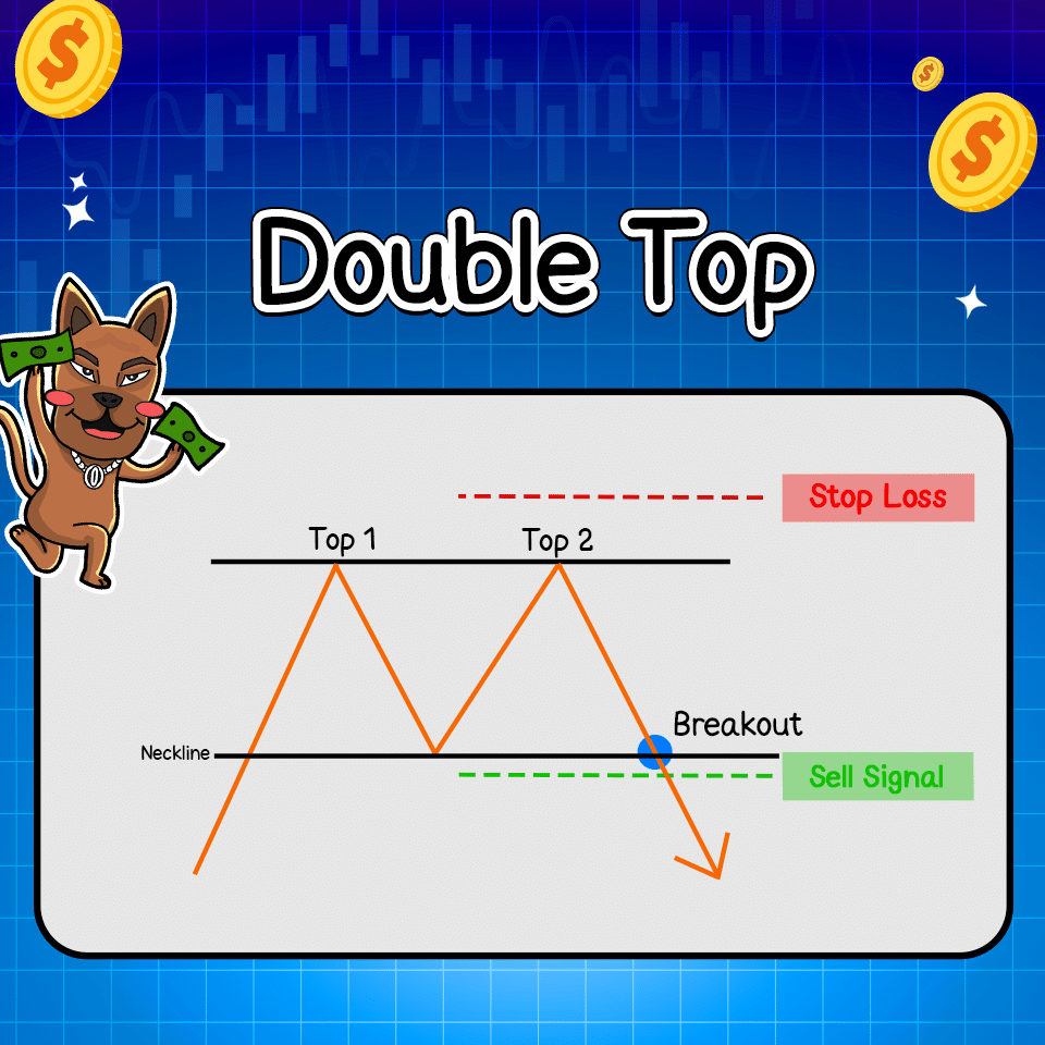 แพทเทิร์นกราฟ Double Top แพทเทิร์นกราฟ Double Top