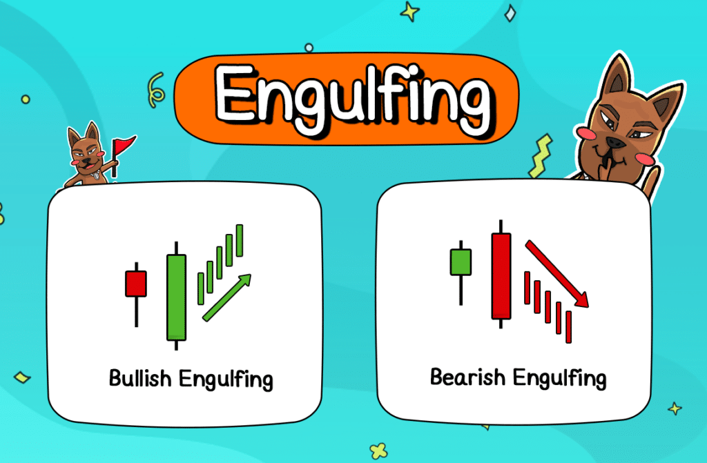 Price Action Engulfing Price Action Engulfing
