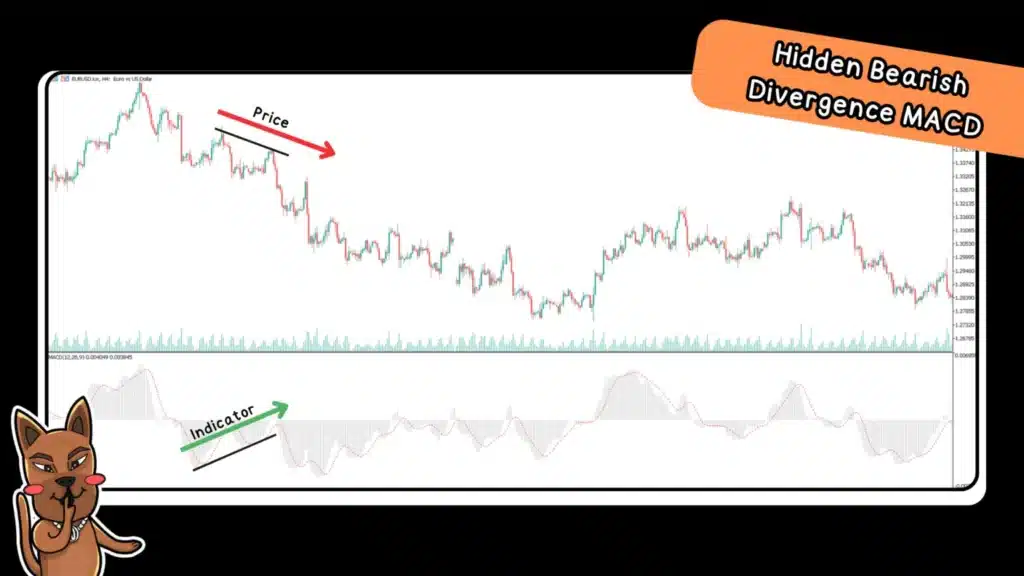Hidden Bearish Divergence MACD ดูยังไง Hidden Bearish Divergence MACD ดูยังไง
